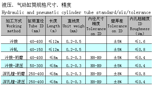 Product sizes — original technical chart