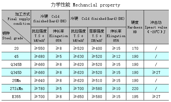 Product sizes — original technical chart