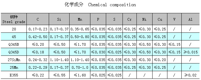 Product sizes — original technical chart