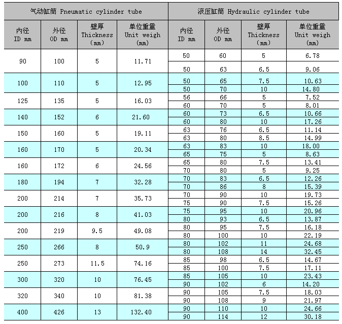 Product sizes — original technical chart
