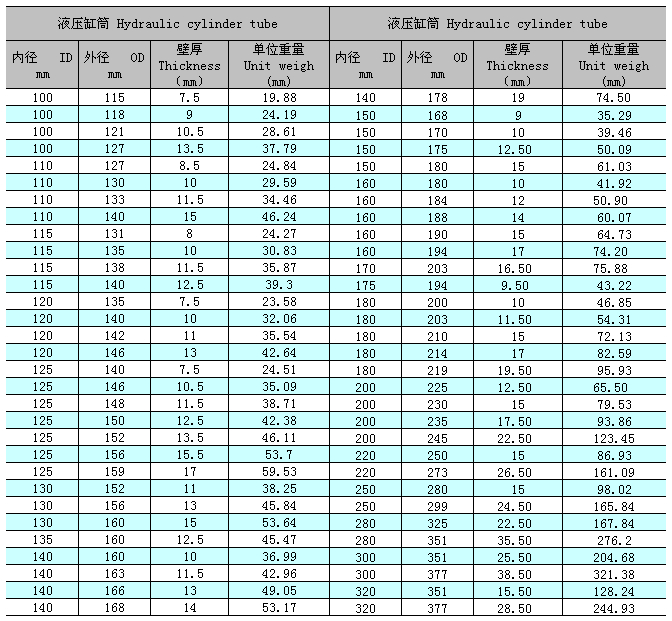 Product sizes — original technical chart